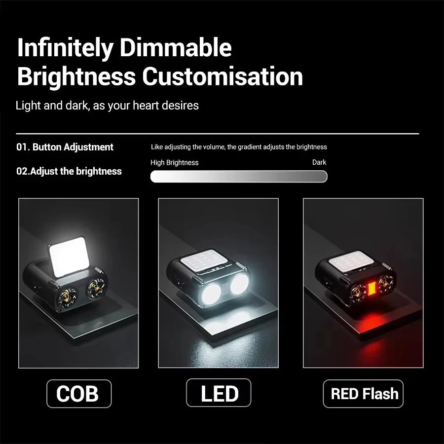 超高輝度ミニ充電式ヘッドランプ/ポータブルLED懐中電灯防水 - Fishing Hat のレビューと価格