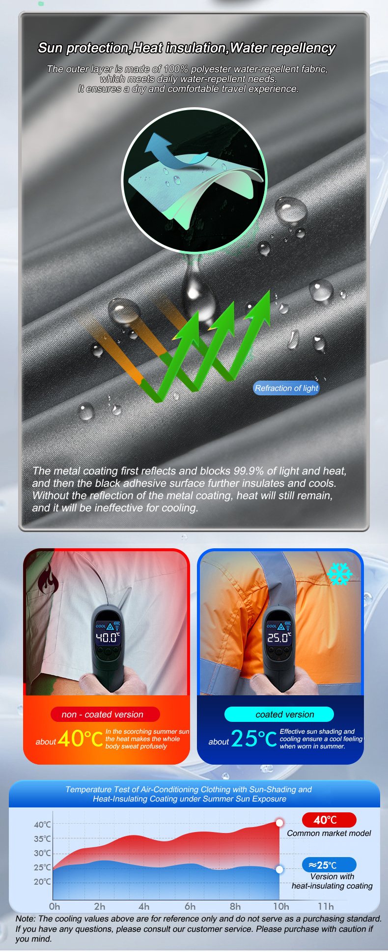 夏クールベストウェアラブル冷凍ファンベストエアコン服屋外冷却 - Fishing Vest のレビューと価格